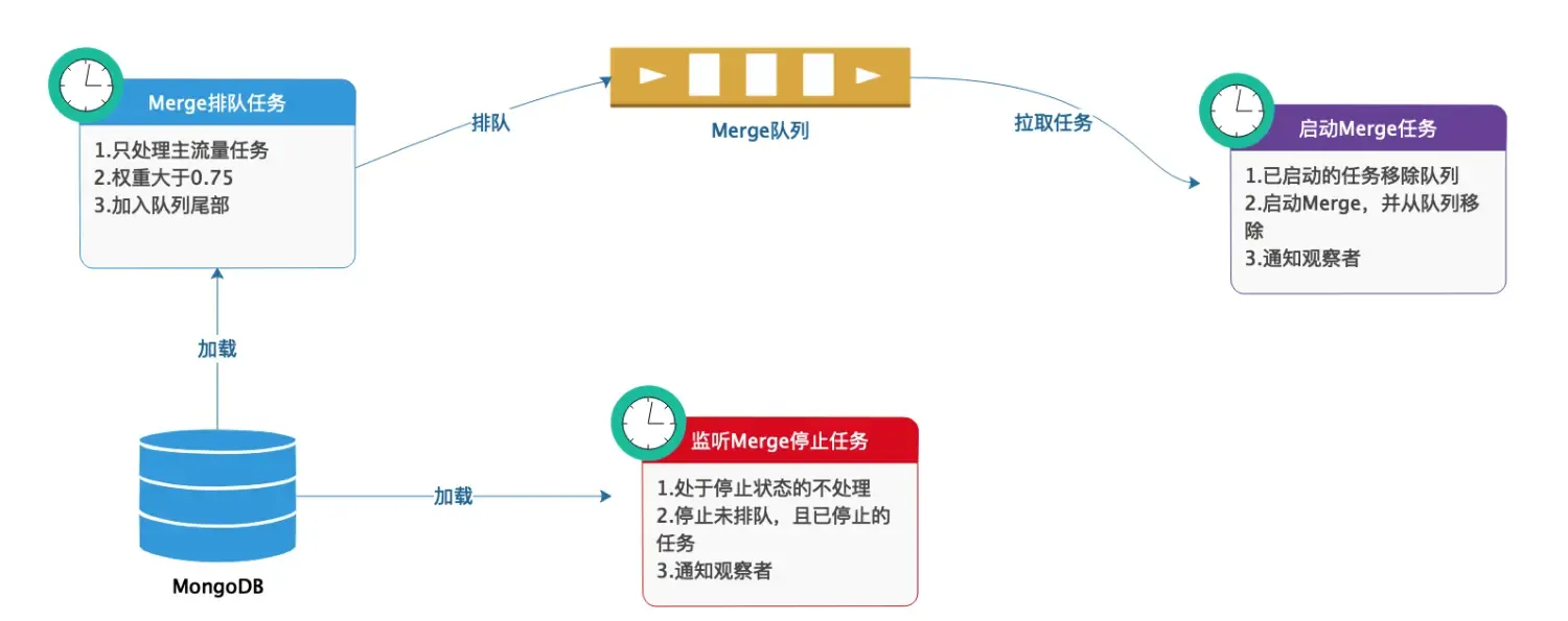 机器学习平台——资源优化之路 机器学习平台——资源优化之路