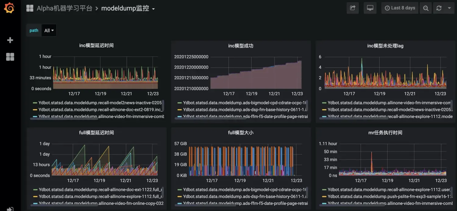 机器学习平台——资源优化之路 机器学习平台——资源优化之路