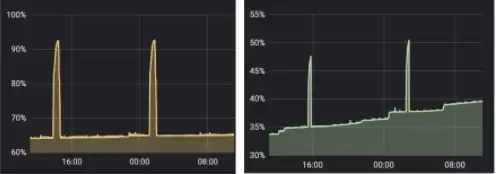 机器学习平台——资源优化之路 机器学习平台——资源优化之路