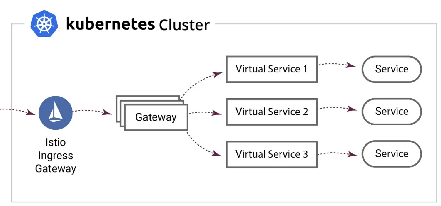 机器学习平台——资源优化之路 机器学习平台——资源优化之路