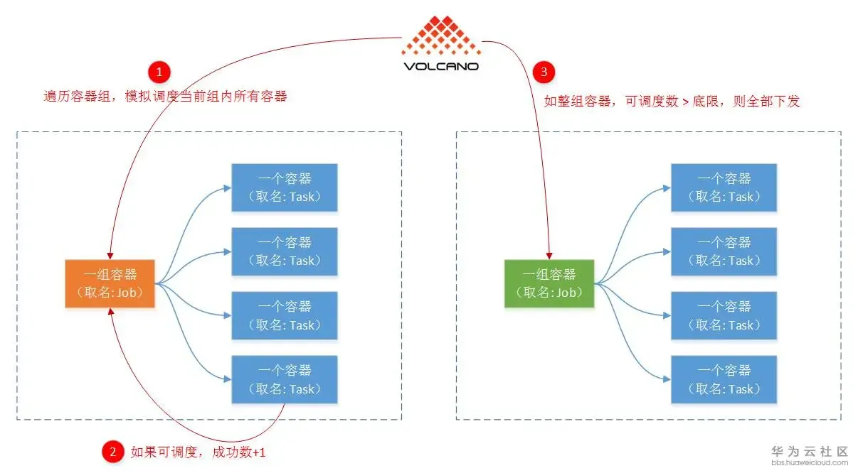 机器学习平台——资源优化之路 机器学习平台——资源优化之路