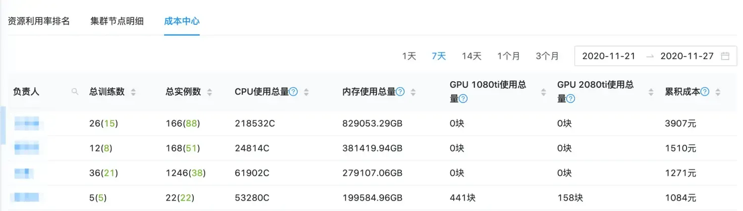 机器学习平台——资源优化之路 机器学习平台——资源优化之路
