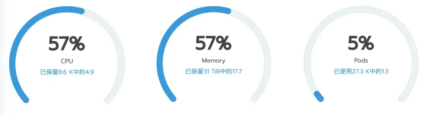机器学习平台——资源优化之路 机器学习平台——资源优化之路