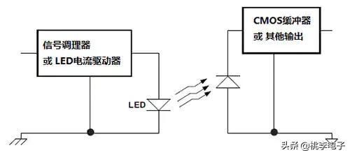 光电隔离器的原理及作用（隔离控制变压器的作用讲解）