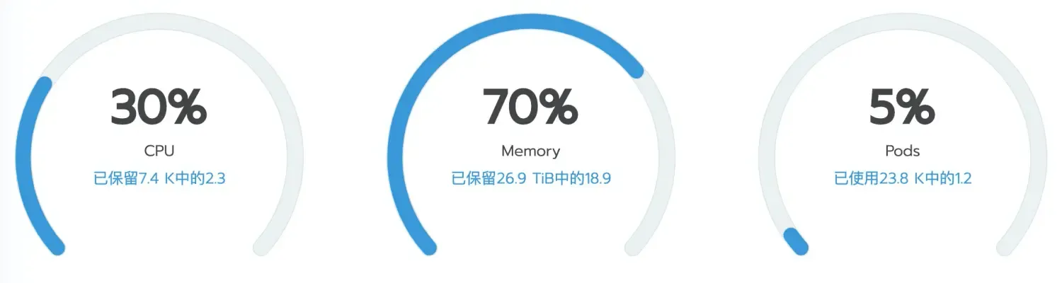 机器学习平台——资源优化之路 机器学习平台——资源优化之路