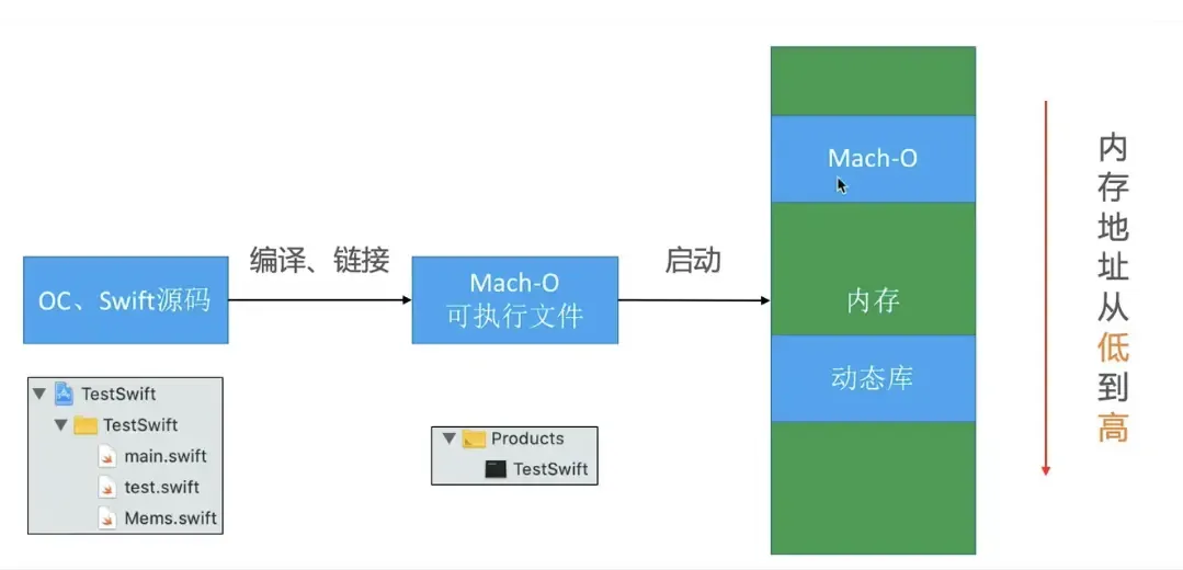 聊聊iOS的启动优化怎么做? 聊聊iOS的启动优化怎么做?