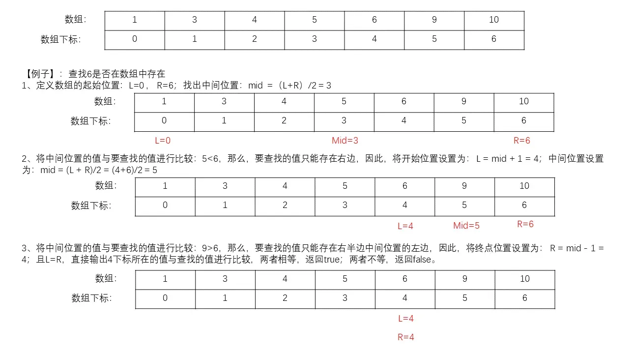 算法 | 二分法 算法 | 二分法