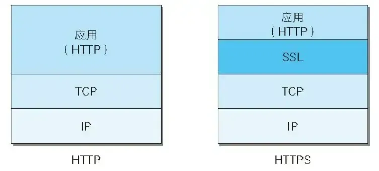HTTPS加密(握手)过程 HTTPS加密(握手)过程