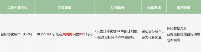 搜狗跟360和神马的区别在哪？