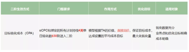 搜狗跟360和神马的区别在哪？