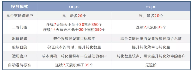 搜狗跟360和神马的区别在哪？