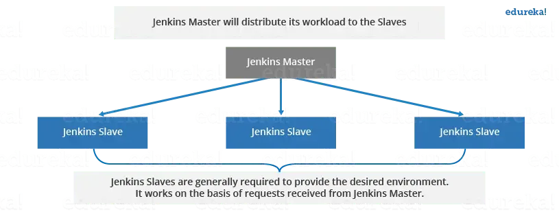Jenkins教程：使用Jenkins进行持续集成