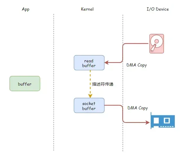 10大高性能开发宝石,我要消灭一半程序员! 10大高性能开发宝石,我要消灭一半程序员!