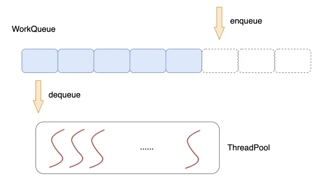 10大高性能开发宝石,我要消灭一半程序员! 10大高性能开发宝石,我要消灭一半程序员!