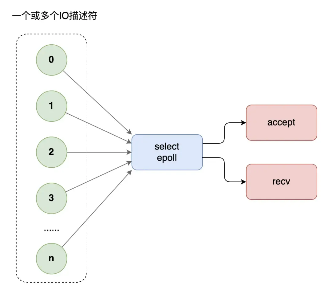 10大高性能开发宝石,我要消灭一半程序员! 10大高性能开发宝石,我要消灭一半程序员!
