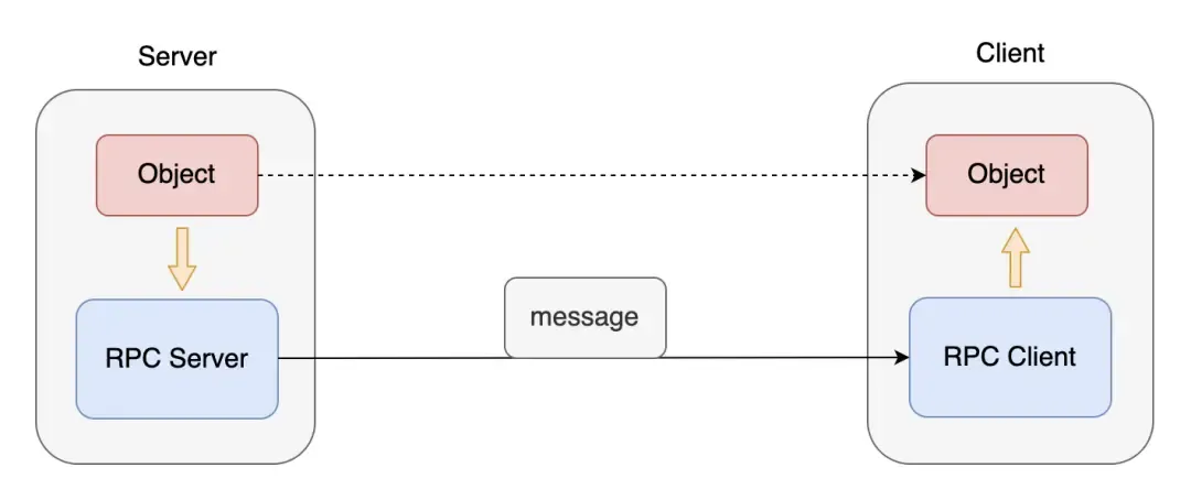 10大高性能开发宝石,我要消灭一半程序员! 10大高性能开发宝石,我要消灭一半程序员!