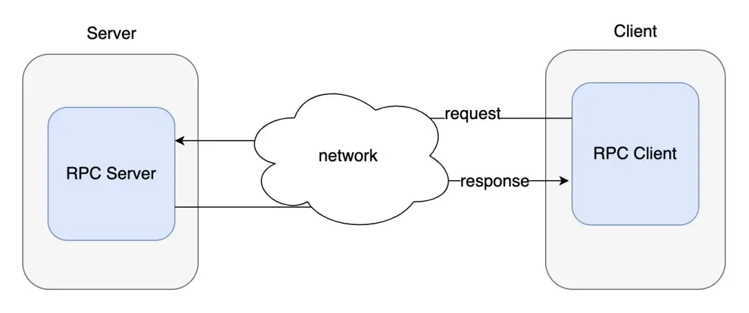 10大高性能开发宝石,我要消灭一半程序员! 10大高性能开发宝石,我要消灭一半程序员!