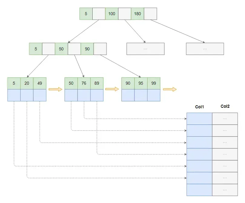 10大高性能开发宝石,我要消灭一半程序员! 10大高性能开发宝石,我要消灭一半程序员!