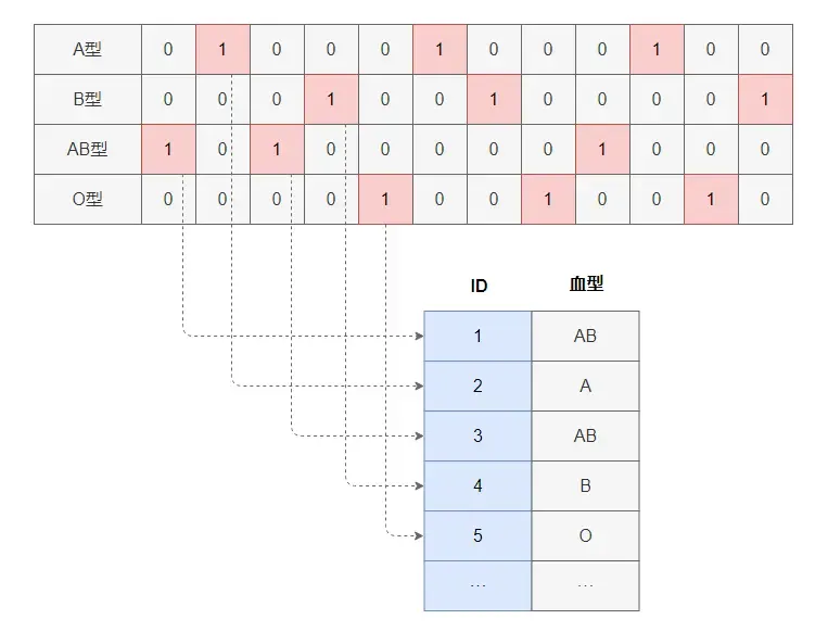 10大高性能开发宝石,我要消灭一半程序员! 10大高性能开发宝石,我要消灭一半程序员!