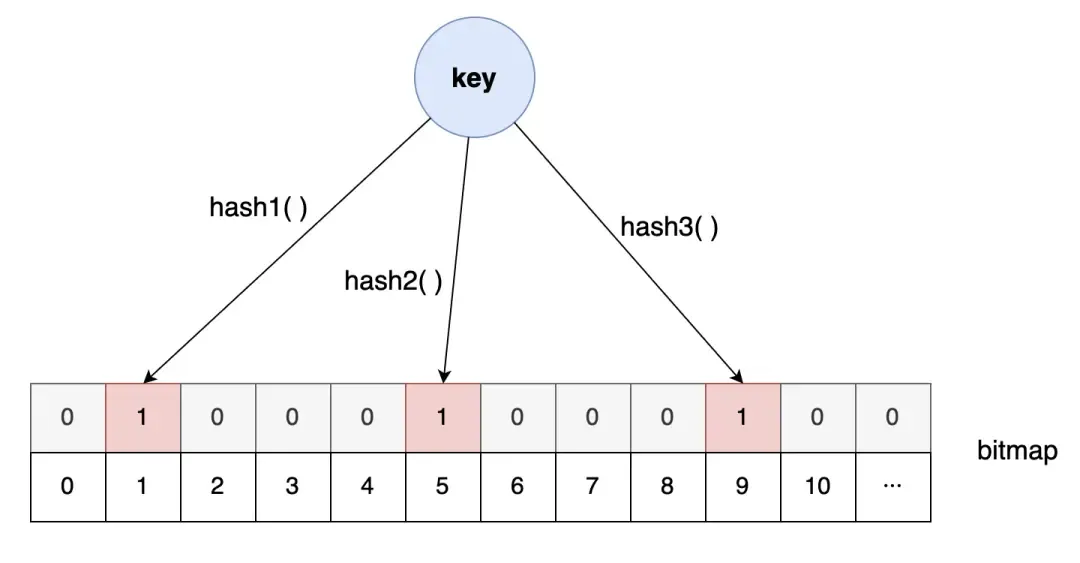 10大高性能开发宝石,我要消灭一半程序员! 10大高性能开发宝石,我要消灭一半程序员!