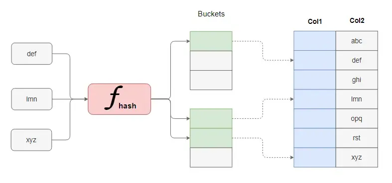 10大高性能开发宝石,我要消灭一半程序员! 10大高性能开发宝石,我要消灭一半程序员!