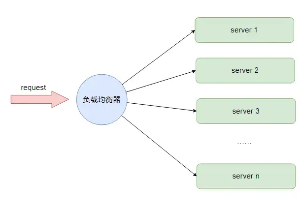 10大高性能开发宝石,我要消灭一半程序员! 10大高性能开发宝石,我要消灭一半程序员!