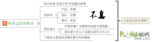 淘宝运营思路体系，看我如何通过这个体系赚到