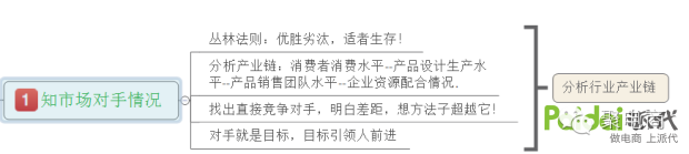 淘宝运营思路体系，看我如何通过这个体系赚到