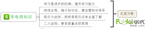淘宝运营思路体系，看我如何通过这个体系赚到