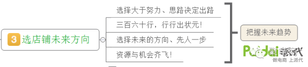淘宝运营思路体系，看我如何通过这个体系赚到