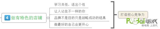 淘宝运营思路体系，看我如何通过这个体系赚到