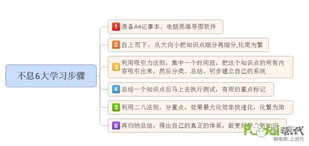 淘宝运营思路体系，看我如何通过这个体系赚到