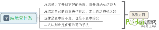 淘宝运营思路体系，看我如何通过这个体系赚到