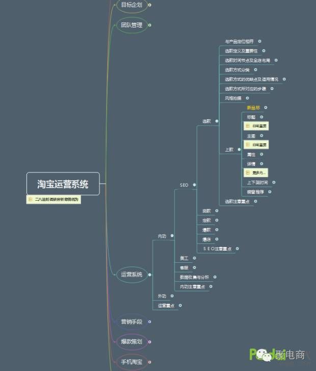 淘宝运营思路体系，看我如何通过这个体系赚到