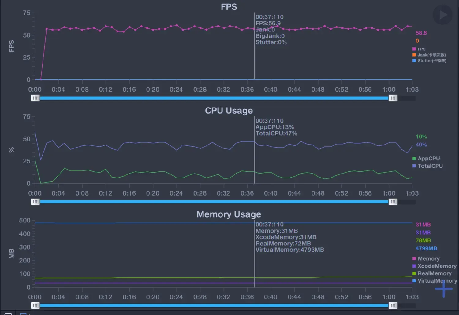 IOS 列表性能优化-图片解码性能优化 IOS 列表性能优化-图片解码性能优化