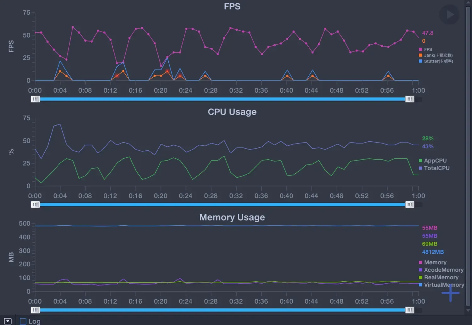 IOS 列表性能优化-图片解码性能优化 IOS 列表性能优化-图片解码性能优化