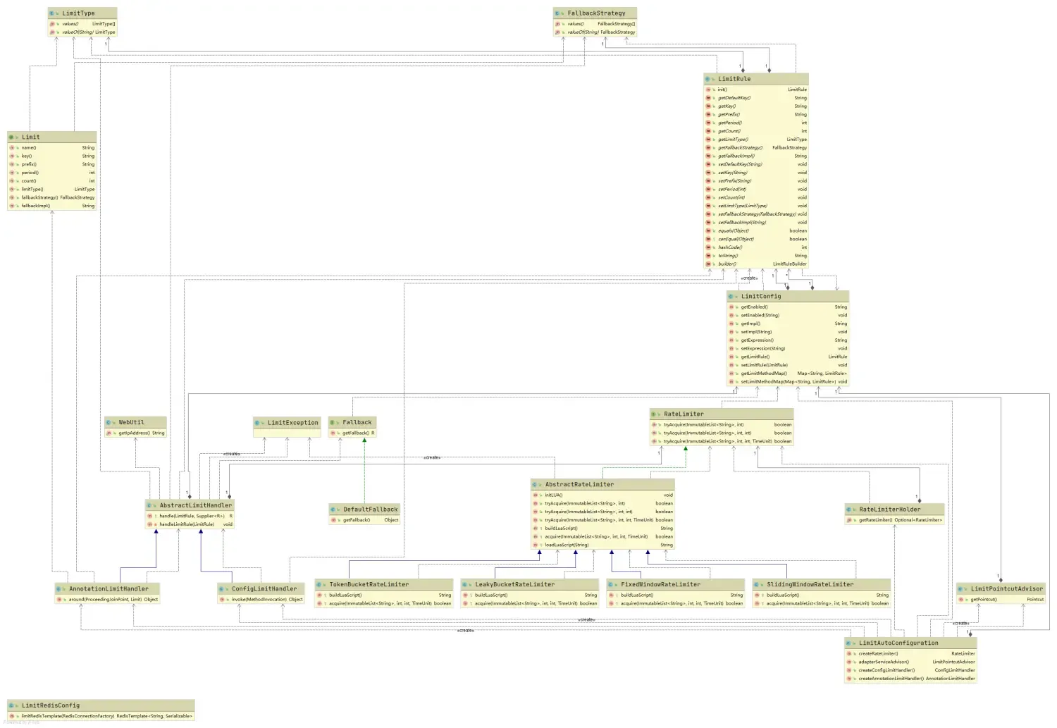 基于Redis+Lua实现分布式限流组件 基于Redis+Lua实现分布式限流组件