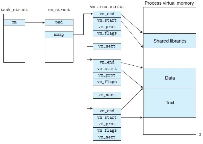 认真分析mmap:是什么 为什么 怎么用 认真分析mmap:是什么 为什么 怎么用