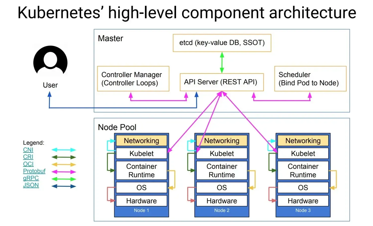 最新、最全、最详细的 K8S 学习笔记总结(2021最新版) 最新、最全、最详细的 K8S 学习笔记总结(2021最新版)