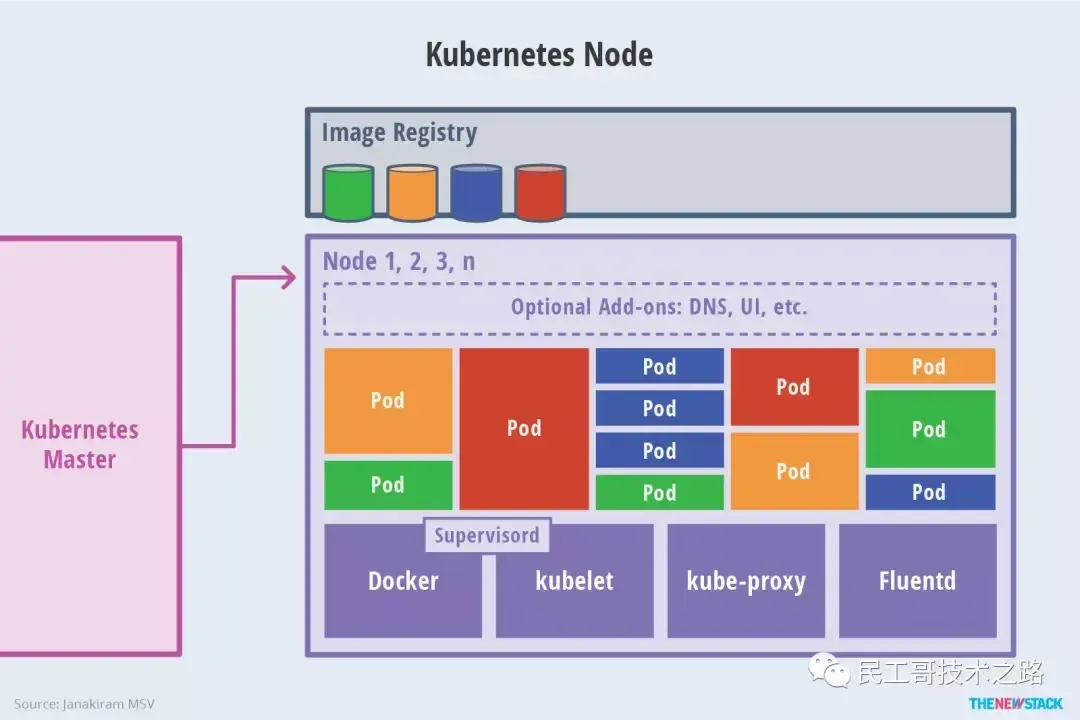 最新、最全、最详细的 K8S 学习笔记总结(2021最新版) 最新、最全、最详细的 K8S 学习笔记总结(2021最新版)