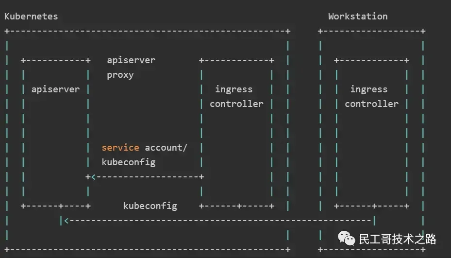 最新、最全、最详细的 K8S 学习笔记总结(2021最新版) 最新、最全、最详细的 K8S 学习笔记总结(2021最新版)