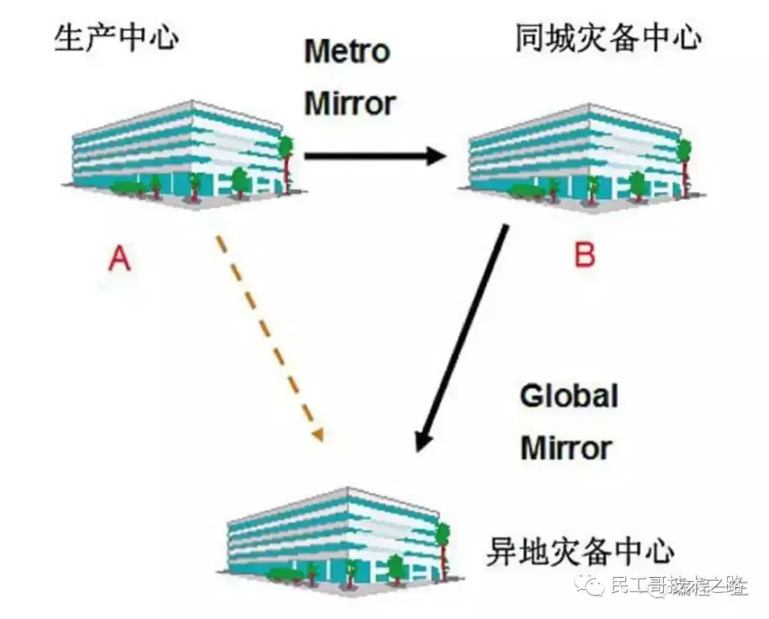 最新、最全、最详细的 K8S 学习笔记总结(2021最新版) 最新、最全、最详细的 K8S 学习笔记总结(2021最新版)