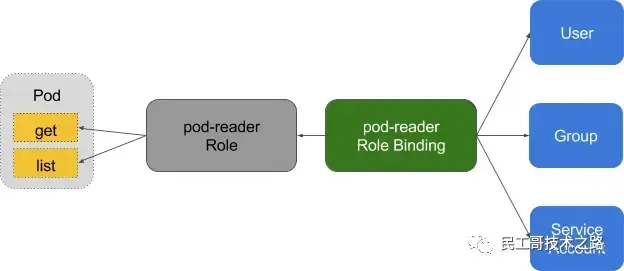 最新、最全、最详细的 K8S 学习笔记总结(2021最新版) 最新、最全、最详细的 K8S 学习笔记总结(2021最新版)