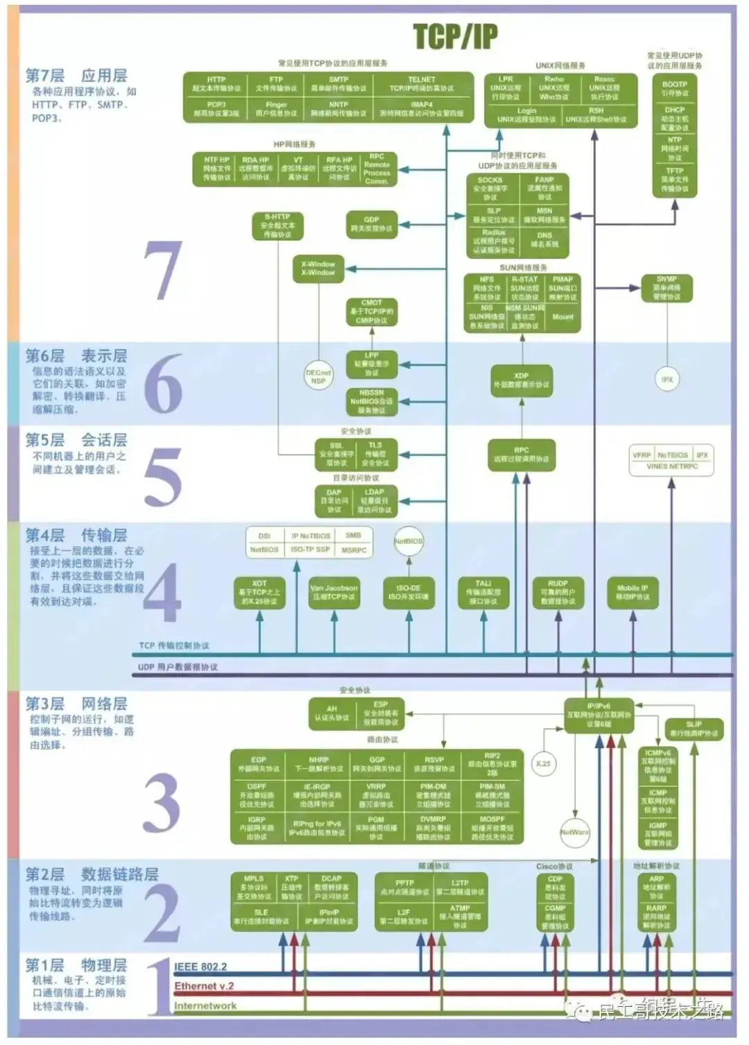 最新、最全、最详细的 K8S 学习笔记总结(2021最新版) 最新、最全、最详细的 K8S 学习笔记总结(2021最新版)