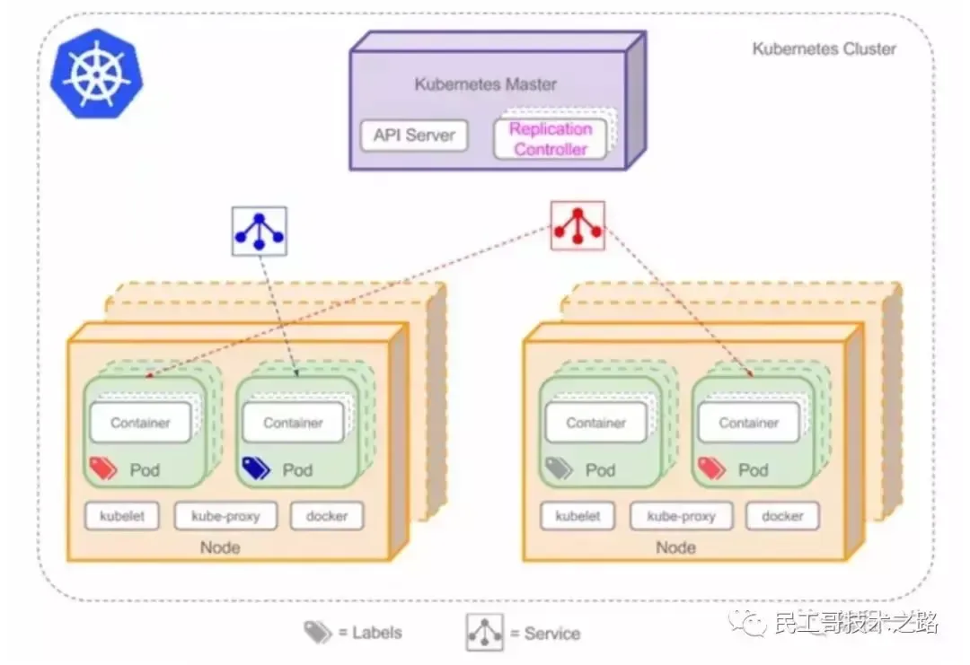 最新、最全、最详细的 K8S 学习笔记总结(2021最新版) 最新、最全、最详细的 K8S 学习笔记总结(2021最新版)