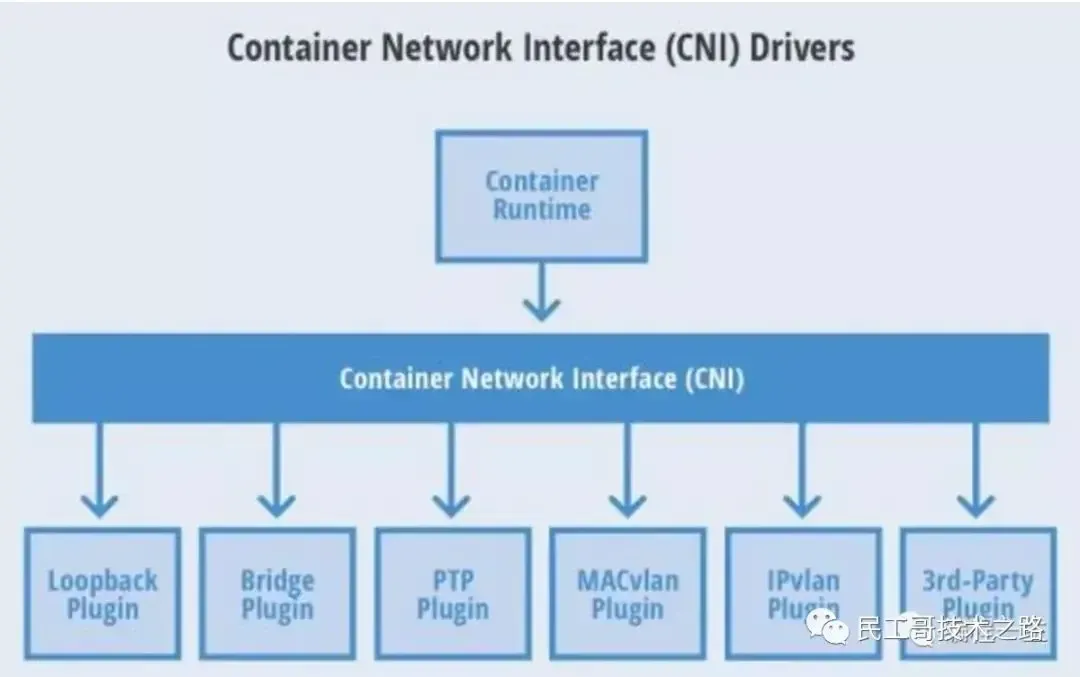 最新、最全、最详细的 K8S 学习笔记总结(2021最新版) 最新、最全、最详细的 K8S 学习笔记总结(2021最新版)