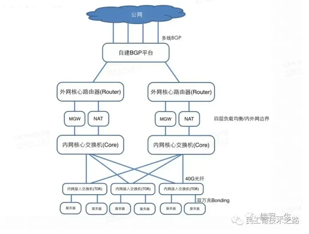 最新、最全、最详细的 K8S 学习笔记总结(2021最新版) 最新、最全、最详细的 K8S 学习笔记总结(2021最新版)