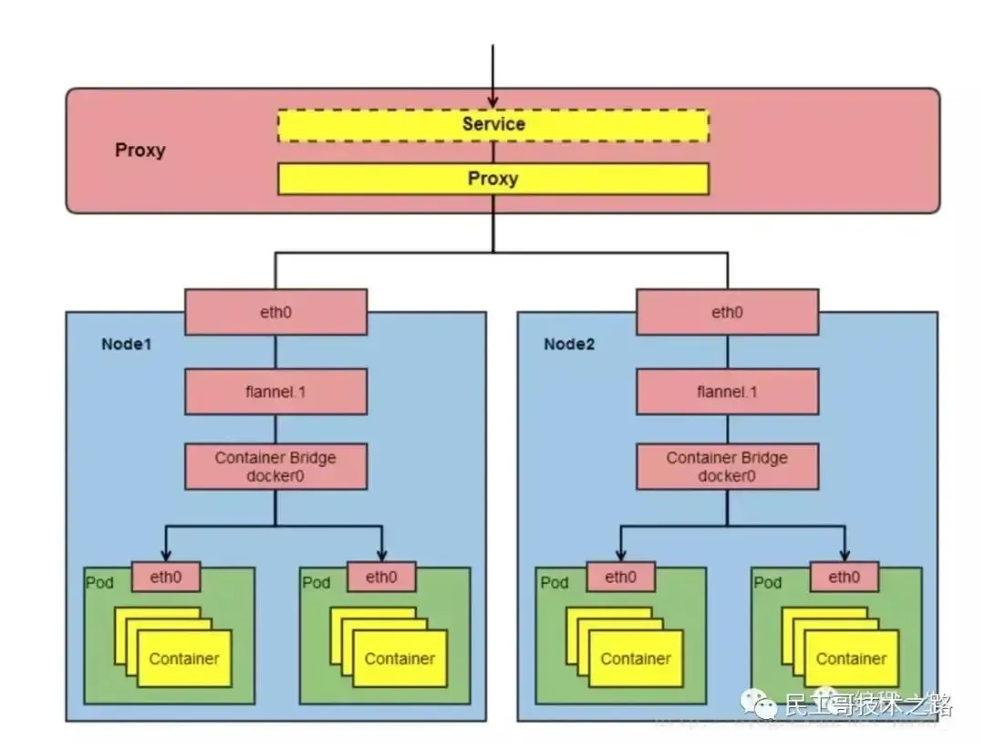 最新、最全、最详细的 K8S 学习笔记总结(2021最新版) 最新、最全、最详细的 K8S 学习笔记总结(2021最新版)