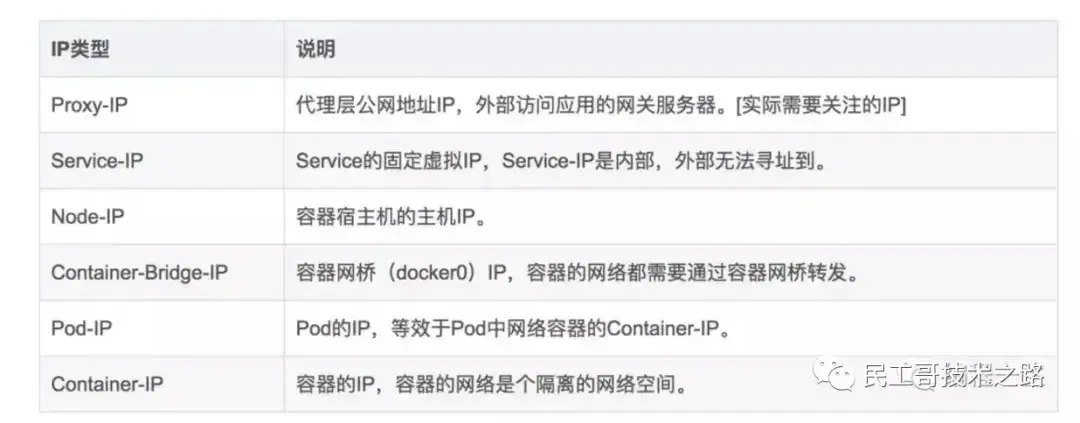 最新、最全、最详细的 K8S 学习笔记总结(2021最新版) 最新、最全、最详细的 K8S 学习笔记总结(2021最新版)