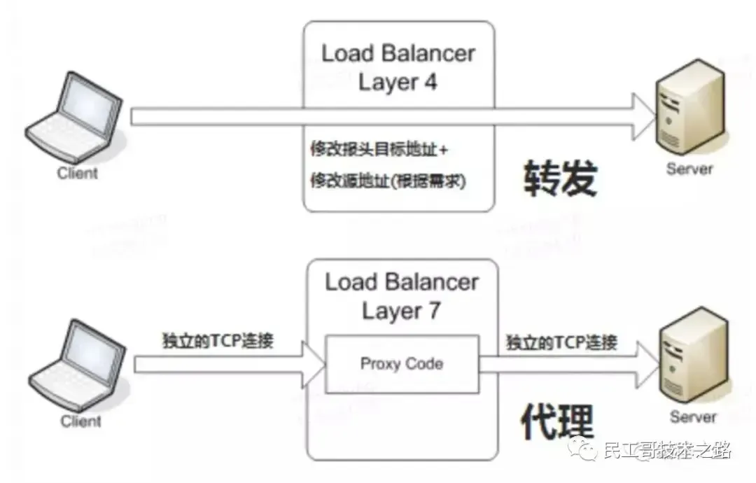 最新、最全、最详细的 K8S 学习笔记总结(2021最新版) 最新、最全、最详细的 K8S 学习笔记总结(2021最新版)